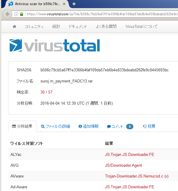 VirusTotalでの検索結果